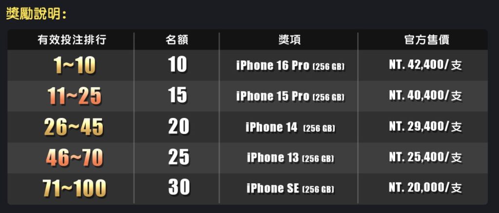 好路老虎機排行榜 獎勵說明 | 財神娛樂城